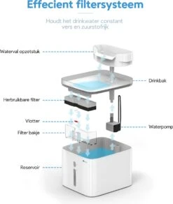 Premium Drinkfontein Kat & Hond - Finez - Incl. Herbruikbare Filter - Kattenfontein - 3 Standen - LED Indicators - 2,5L - Wit -Dieren Product Winkel 1014x1200 8