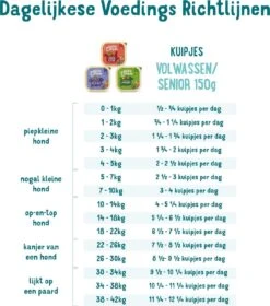 11x Edgard & Cooper Kuipje Vers Vlees Senior Hondenvoer Kip - Zalm 150 Gr -Dieren Product Winkel 1058x1200 3