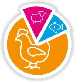 Smolke Senior Maxi - Rijst & Lam - Hondenvoer - 3 Kg 30 Smolke Senior Maxi - Rijst & Lam - Hondenvoer - 3 Kg -Dieren Product Winkel 1102x1200 4