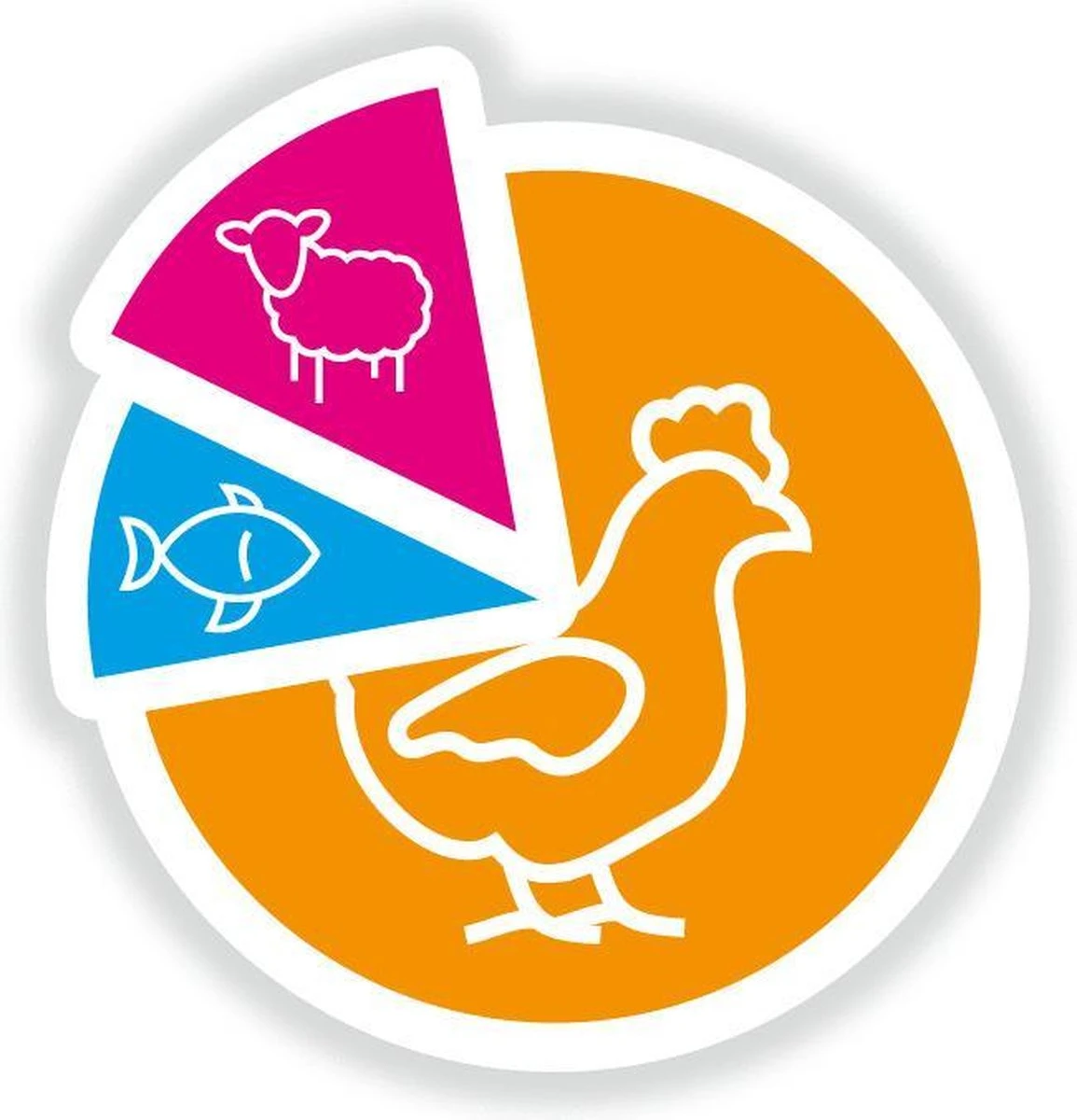 Smolke Senior Mini - Kip - Hondenvoer - 3 Kg 4 Smolke Senior Mini - Kip - Hondenvoer - 3 Kg - Afbeelding 4