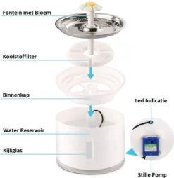 Merkloos Drinkfontein Voor Hond En Kat - RVS Waterbak - Dieren Drinkbak - Vers Water Fontein - Drinkfontein Katten- 3 Standen - 2.4 Liter - Incl. 1 Koolstoffilter 17 Merkloos Drinkfontein Voor Hond En Kat - RVS Waterbak - Dieren Drinkbak - Vers Water Fontein - Drinkfontein Katten- 3 Standen - 2.4 Liter - Incl. 1 Koolstoffilter -Dieren Product Winkel 1166x1200 2