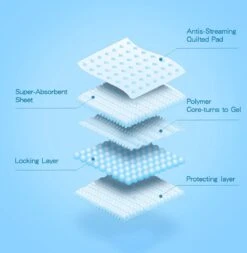 Nobleza 48WQF - Puppy Training Pads - 60 X 90 Cm - Zindelijkheidstraining -50 Stuks - L 13 Nobleza 48WQF - Puppy Training Pads - 60 X 90 Cm - Zindelijkheidstraining -50 Stuks - L -Dieren Product Winkel 1170x1200 5