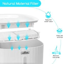 Nobleza Drinkfontein Voor Katten 12 Nobleza Drinkfontein Voor Katten -Dieren Product Winkel 1171x1200 2