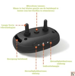 Doggie™ Anti Blafband - Diervriendelijk - GEEN Schok - Anti Blafband - Hondenhalsband 12 Doggie™ Anti Blafband - Diervriendelijk - GEEN Schok - Anti Blafband - Hondenhalsband -Dieren Product Winkel 1177x1200 1