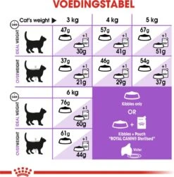 Royal Canin Sterilised 37 - Kattenvoer - 10 Kg 19 Royal Canin Sterilised 37 - Kattenvoer - 10 Kg -Dieren Product Winkel 1178x1200 1