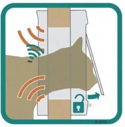 SureFlap Microchip Kattenluik M - Bruin - 12 X 14 Cm -Dieren Product Winkel 1179x1200 11