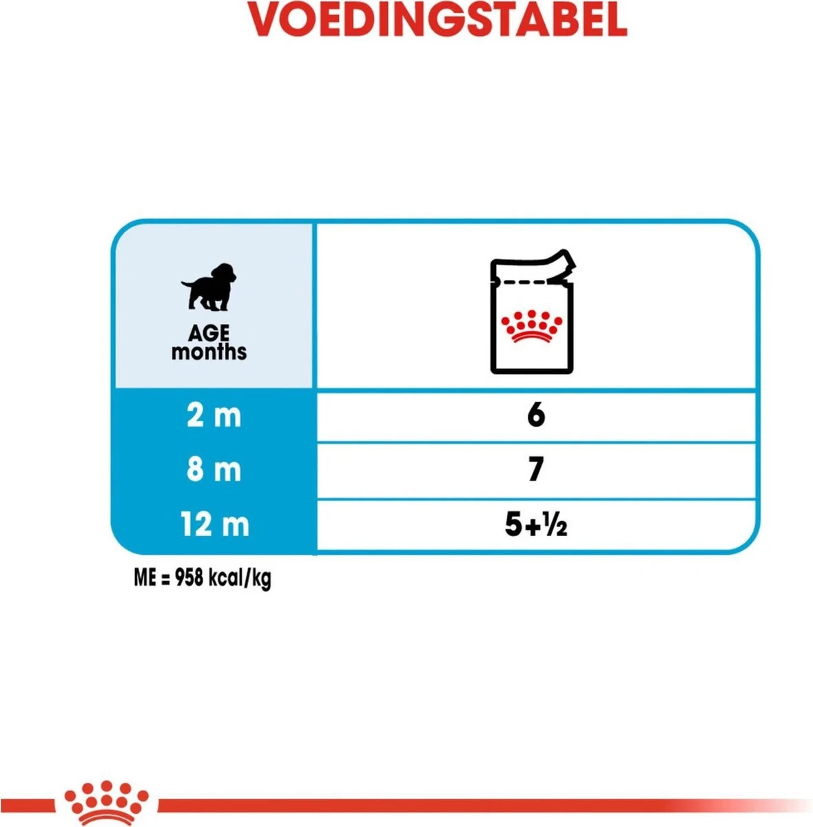 Royal Canin Shn Medium Puppy Pouch - Hondenvoer - 10 X 140 G 6 Royal Canin Shn Medium Puppy Pouch - Hondenvoer - 10 X 140 G - Afbeelding 6