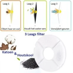 Merkloos Drinkfontein Voor Hond En Kat - RVS Waterbak - Dieren Drinkbak - Vers Water Fontein - Drinkfontein Katten- 3 Standen - 2.4 Liter - Incl. 1 Koolstoffilter 12 Merkloos Drinkfontein Voor Hond En Kat - RVS Waterbak - Dieren Drinkbak - Vers Water Fontein - Drinkfontein Katten- 3 Standen - 2.4 Liter - Incl. 1 Koolstoffilter -Dieren Product Winkel 1189x1200 3