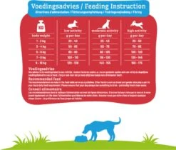 Smolke Senior Mini - Kip - Hondenvoer - 3 Kg 29 Smolke Senior Mini - Kip - Hondenvoer - 3 Kg -Dieren Product Winkel 1200x1021 6