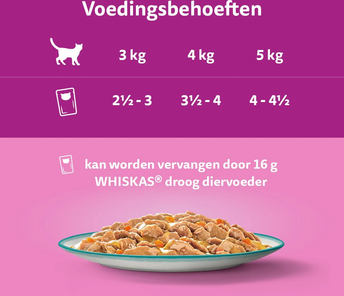 Whiskas 1+ Natvoer - Tasty Mix - Vis Van De Dag In Saus - Maaltijdzakjes 48 X 85 G 4 Whiskas 1+ Natvoer - Tasty Mix - Vis Van De Dag In Saus - Maaltijdzakjes 48 X 85 G - Afbeelding 4