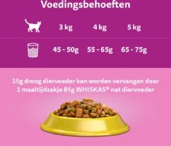 Whiskas 1+ Kattenbrokken - Kip - Zak 1 X 7 Kg -Dieren Product Winkel 1200x1030 5