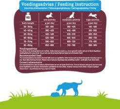 Smolke Senior Maxi - Rijst & Lam - Hondenvoer - 3 Kg 21 Smolke Senior Maxi - Rijst & Lam - Hondenvoer - 3 Kg -Dieren Product Winkel 1200x1090 11