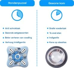 Honden Speelgoed Intelligentie – Hondenpuzzel - Interactieve Training – Voorkomt Verveling – 16 Vakjes – 11 Verplaatsbare Schuifjes - Denkspelletjes Voor Honden - Anti Schrokbak Hond – LumifyMe -Dieren Product Winkel 1200x1108 5