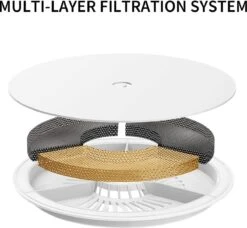 PETKIT® Eversweet SOLO SE – Drinkfontein Kat – 1,85L – Draadloze Pomp – Met Filter -Dieren Product Winkel 1200x1110 4