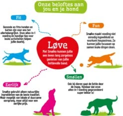 Smolke Senior Maxi - Rijst & Lam - Hondenvoer - 3 Kg 27 Smolke Senior Maxi - Rijst & Lam - Hondenvoer - 3 Kg -Dieren Product Winkel 1200x1125 17