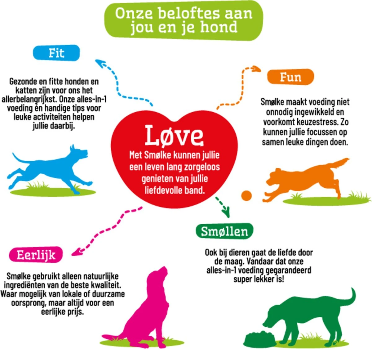 Smolke Adult Mini - Hondenvoer - 3 Kg 15 Smolke Adult Mini - Hondenvoer - 3 Kg - Afbeelding 15
