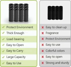 Nobleza 48KVF - 1080 Stuks Poepzakjes - Hondenpoepzakjes - 32 X 23 Cm - Zwart -Dieren Product Winkel 1200x1126 6