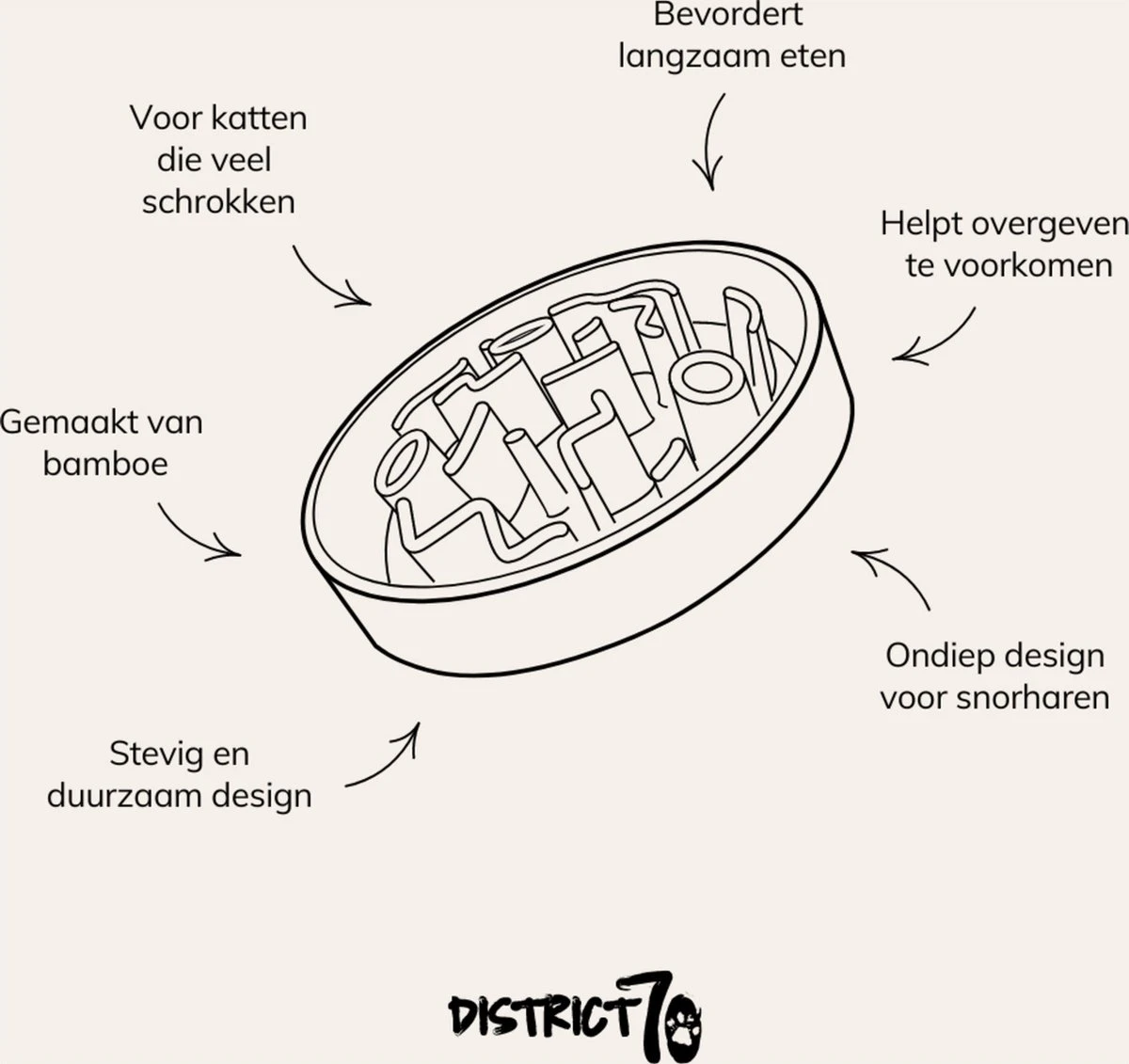District 70 BAMBOO Slowfeeder - Stijlvolle Anti-schrok Voerbak Voor Katten – Merengue - Ø13 Cm 15 District 70 BAMBOO Slowfeeder - Stijlvolle Anti-schrok Voerbak Voor Katten – Merengue - Ø13 Cm - Afbeelding 15