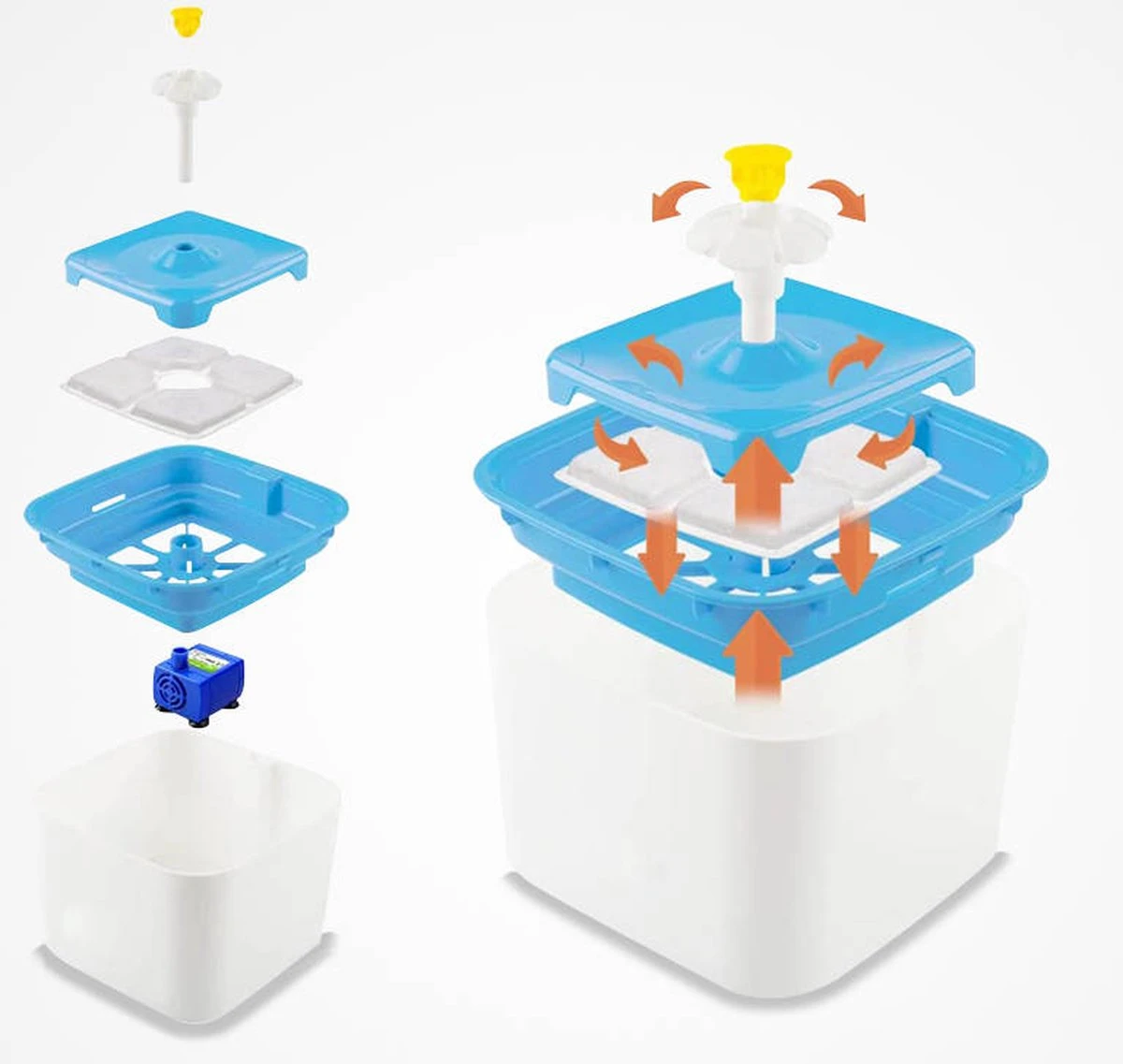 Mowa Drinkfontein - Waterfontein - Waterbak - Drinkbakken - Voor Huisdieren - Katten En Honden - 2,5 Liter - 3 Laags Filter Systeem 4 Mowa Drinkfontein - Waterfontein - Waterbak - Drinkbakken - Voor Huisdieren - Katten En Honden - 2,5 Liter - 3 Laags Filter Systeem - Afbeelding 4