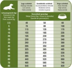 Prins ProCare Croque Lam & Rijst Senior 10 Kg - Hond -Dieren Product Winkel 1200x1140 18