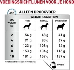 Royal Canin Hypoallergenic Kleine Hond - 3.5 Kg 19 Royal Canin Hypoallergenic Kleine Hond - 3.5 Kg -Dieren Product Winkel 1200x1141 12
