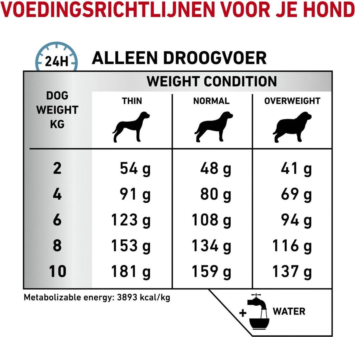 Royal Canin Hypoallergenic Kleine Hond - 3.5 Kg 8 Royal Canin Hypoallergenic Kleine Hond - 3.5 Kg - Afbeelding 8