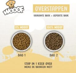 WOOOF Senior 18KG - Geperst Senior Hondenvoer - Geperste Senior Hondenbrokken - Senior Droogvoer 16 WOOOF Senior 18KG - Geperst Senior Hondenvoer - Geperste Senior Hondenbrokken - Senior Droogvoer -Dieren Product Winkel 1200x1156 18
