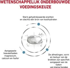 Royal Canin Hypoallergenic Kleine Hond - 3.5 Kg 16 Royal Canin Hypoallergenic Kleine Hond - 3.5 Kg -Dieren Product Winkel 1200x1156 19