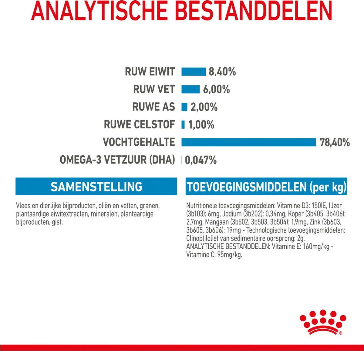 Royal Canin Shn Medium Puppy Pouch - Hondenvoer - 10 X 140 G 9 Royal Canin Shn Medium Puppy Pouch - Hondenvoer - 10 X 140 G - Afbeelding 9