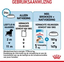 Royal Canin Shn Medium Puppy Pouch - Hondenvoer - 10 X 140 G 32 Royal Canin Shn Medium Puppy Pouch - Hondenvoer - 10 X 140 G -Dieren Product Winkel 1200x1159 33