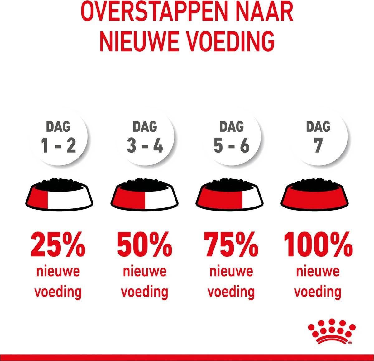 Royal Canin Shn Medium Puppy Pouch - Hondenvoer - 10 X 140 G 17 Royal Canin Shn Medium Puppy Pouch - Hondenvoer - 10 X 140 G - Afbeelding 17