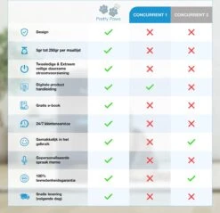 Pretty Paws PP002 Professionele Automatische Voerbak - Instelbaar Voedingsschema - Voerautomaat - Voerbak Kat Automatisch 25 Pretty Paws PP002 Professionele Automatische Voerbak - Instelbaar Voedingsschema - Voerautomaat - Voerbak Kat Automatisch -Dieren Product Winkel 1200x1163