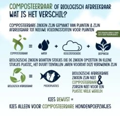 VEDIC® - Hondenpoepzakjes - 100% Composteerbaar - Biologisch Afbreekbaar - 300 Stuks - Extra Sterk - 23 X 33cm -Dieren Product Winkel 1200x1166 18
