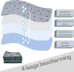 XXL Puppy Training Pad - Plasmat - Zwart - 104 X 104 Cm - Hondentoilet - Herbruikbaar - Wasbaar -Dieren Product Winkel 1200x1168 13