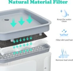 Nobleza USB Drinkfontein Voor Hond/Kat - 2L - Incl. 2 Filters - Wit 15 Nobleza USB Drinkfontein Voor Hond/Kat - 2L - Incl. 2 Filters - Wit -Dieren Product Winkel 1200x1177 5