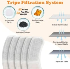 AQIOS Filters Drinkfontein - 8 Stuks - Koolstoffilter - Navulling -Dieren Product Winkel 1200x1184 23