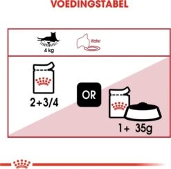 Royal Canin Instinctive - Kattenvoer - 12 X 85 G -Dieren Product Winkel 1200x1185