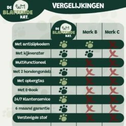 Premium Hondendeken Auto Achterbank Kijkvenster - Incl 2 Hondenriemen En E-Book - Autodeken Hond - Autobench Voor Hond - Zwart -Dieren Product Winkel 1200x1195 30