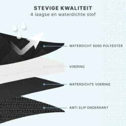 Hondendeken Auto Achterbank En Kofferbak - Autodeken Hond - Beschermhoes - Hondenkleed - 135x145 Cm 16 Hondendeken Auto Achterbank En Kofferbak - Autodeken Hond - Beschermhoes - Hondenkleed - 135x145 Cm -Dieren Product Winkel 1200x1198 32