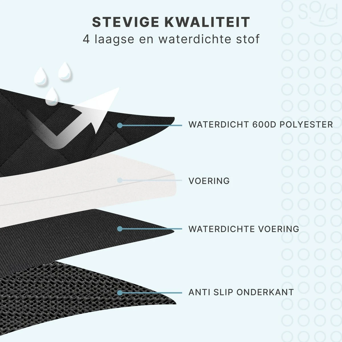 Hondendeken Auto Achterbank En Kofferbak - Autodeken Hond - Beschermhoes - Hondenkleed - 135x145 Cm 6 Hondendeken Auto Achterbank En Kofferbak - Autodeken Hond - Beschermhoes - Hondenkleed - 135x145 Cm - Afbeelding 6