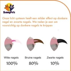 SunnyPets - Professionele Dieren Nagelknipper - Wit - Met LED En Vijl - Hond - Kat - Geschikt Voor Alle - Nageltang -Dieren Product Winkel 1200x1199 32
