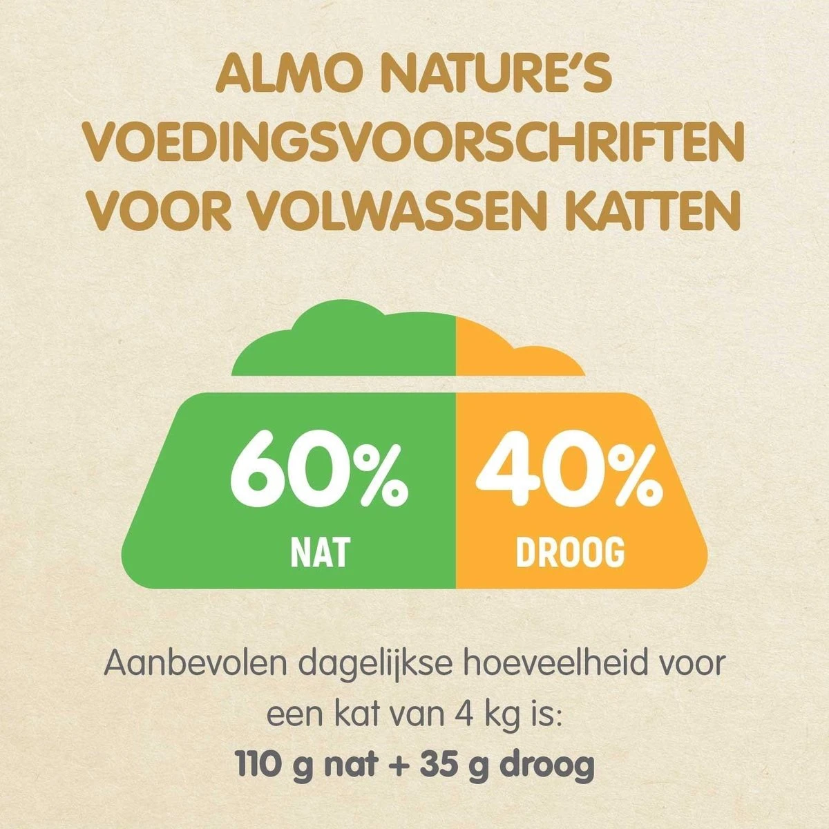 Almo Nature Holistic Droogvoer Voor Volwassen Katten - Kip - In 400gr, 2kg Of 12kg - Holistic Kip - 2kg 6 Almo Nature Holistic Droogvoer Voor Volwassen Katten - Kip - In 400gr, 2kg Of 12kg - Holistic Kip - 2kg - Afbeelding 6