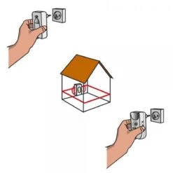 BSI - Multistop Pro - Ongedierteverjager Met 3-voudige Werking: Ultrasoon + Elektromagnetisch + Ioniserend - Ongediertebestrijding - Onhoorbaar Voor Mens - Bereik Tot 300 M² -Dieren Product Winkel 1200x1200 1534