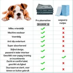 XXL Puppy Training Pad - Plasmat - Zwart - 104 X 104 Cm - Hondentoilet - Herbruikbaar - Wasbaar -Dieren Product Winkel 1200x1200 1595