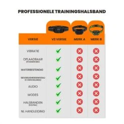 DOSCA® Anti Blafband - Anti Blaf Apparaat - Blafband Voor Honden - Zonder Schok En Diervriendelijk -Dieren Product Winkel 1200x1200 1650