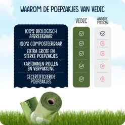 VEDIC® - Hondenpoepzakjes - 100% Composteerbaar - Biologisch Afbreekbaar - 300 Stuks - Extra Sterk - 23 X 33cm -Dieren Product Winkel 1200x1200 2064
