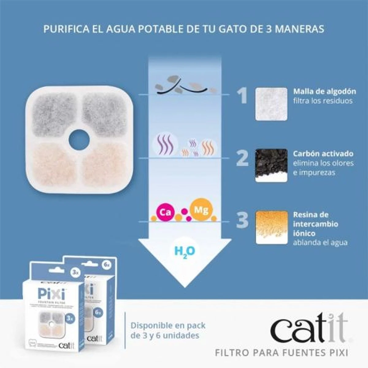 Catit Pixi Fountain Filter Cartridge - Kattendrinkbak - 6 Stuks 4 Catit Pixi Fountain Filter Cartridge - Kattendrinkbak - 6 Stuks - Afbeelding 4