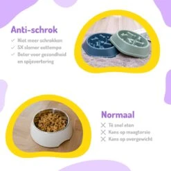 Anti Schrokbak Hond – Voerbak Honden – Slow Feeder – Anti Schrok Voerbak – Slow Bowl - Blauw -Dieren Product Winkel 1200x1200 2466