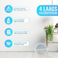 PetPod Drinkfontein Filters - 3-Laags Filter - Voor Katten En Honden - 3 Stuks -Dieren Product Winkel 1200x1200 2519