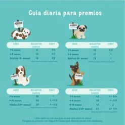 Merkloos Edgard & Cooper Lam & Rund Bites - Voor Honden - Hondensnack - 50g 22 Merkloos Edgard & Cooper Lam & Rund Bites - Voor Honden - Hondensnack - 50g -Dieren Product Winkel 1200x1200 2926